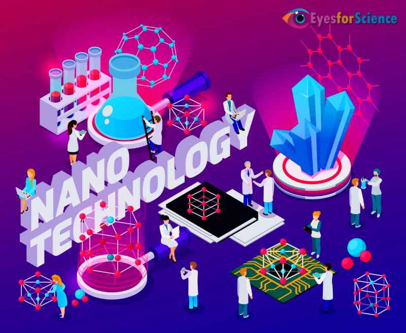 Nanotechnology Vector Image